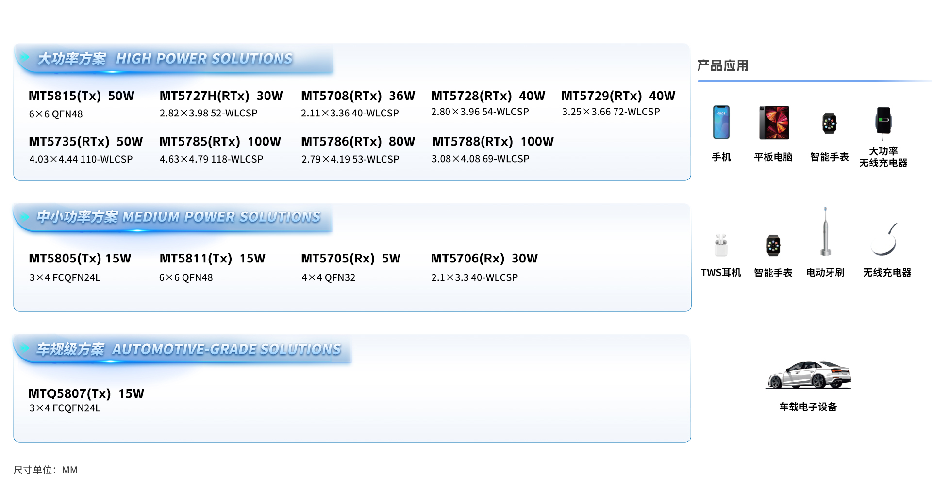 全功率段無(wú)線(xiàn)充電解決方案 白 修訂.jpg